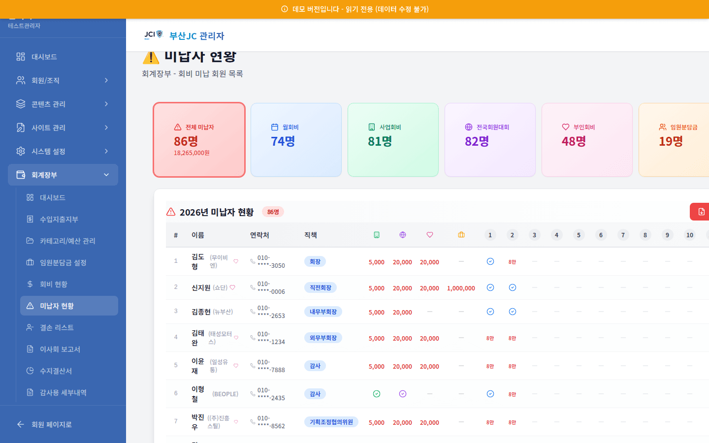 미납 회비 현황